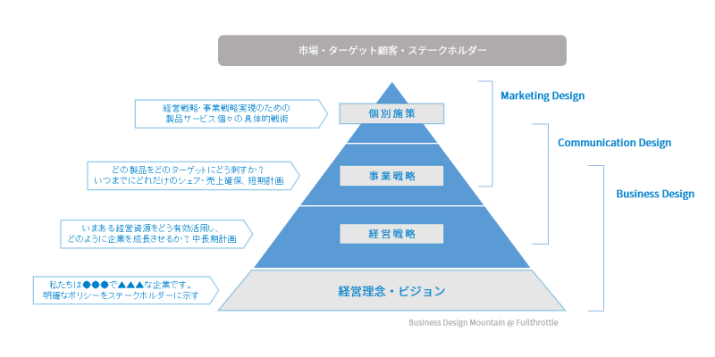 business design mountain